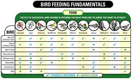 Wagner's 62046 Backyard Wildlife Food, 8-Pound Bag