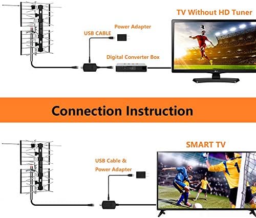 Digital HDTV Outdoor Amplified Antenna - 150 Miles Range - Mounting Pole & 40 feet RG6 Coaxial Cable Included - Optimized Performance in UHF & VHF
