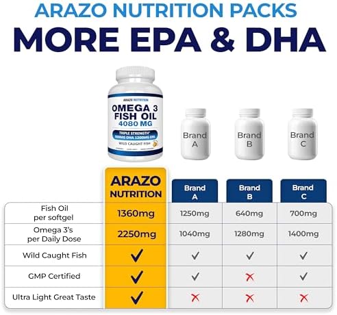 Arazo Nutrition Wild Caught Omega-3 Fish Oil Concentrate – 4,080mg per Serving – High EPA 1200mg & DHA 900mg – 120 Burpless Lemon Softgels