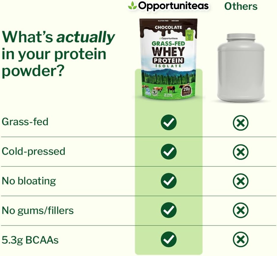 Unflavored Grass Fed Whey Isolate Protein Powder, 1 lb | Isolated, Flavorless Whey made with 100% GrassFed Hormone-Free Milk, It's Unsweetened, Cold-Pressed and Heavy-Metal Tested