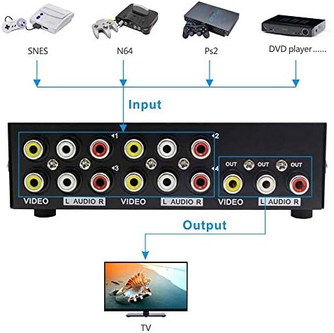 Panlong 4-Way AV Switch RCA Switcher 4 in 1 Out Composite Video L/R Stereo Audio Selector Box for DVD STB Game Consoles