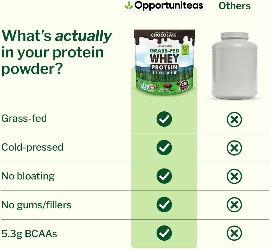 Unflavored Grass Fed Whey Isolate Protein Powder, 1 lb | Isolated, Flavorless Whey made with 100% GrassFed Hormone-Free Milk, It's Unsweetened, Cold-Pressed and Heavy-Metal Tested