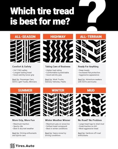 Nexen Roadian AT Pro RA8 All- Season Radial Tire-265/65R18 114S | Truck/SUV All Terrain All Weather Traction 114S Rated Standard Load Radial