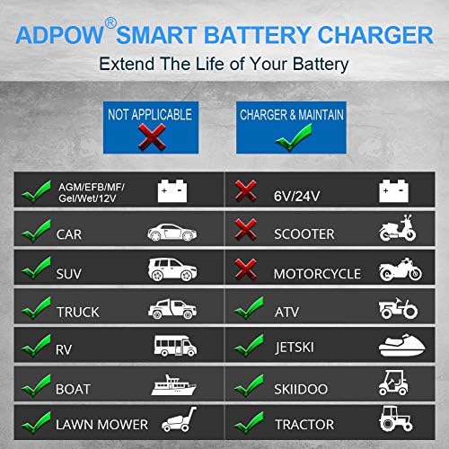 5A 12V Automatic Smart Battery Charger Automotive Maintainer 7-Stages | Trickle for Deep Cycle Car Marine Trolling Motor Boat Truck Lawn Mower RV