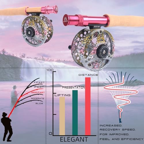 Maxcatch Women's Elegant Pink Fly Fishing Rod: 2/5-weight with Rod Tube