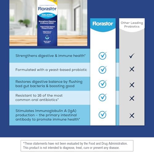 Florastor Probiotic for Digestive and Immune Health, 30 Capsules | Probiotics for Women & Men, Helps Flush Out Unwanted Bacteria, Boosts The Good with Our Unique Strain Saccharomyces Boulardii