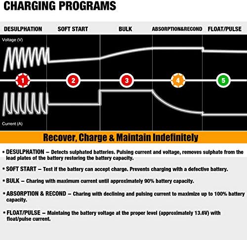 MOTOPOWER MP00205B 12V 1000mA Automatic Battery Charger, Battery Maintainer, Trickle Charger, and Battery Desulfator with Timer Protection - Grey
