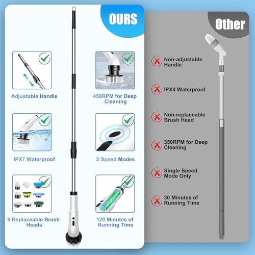 Electric Spin Scrubber, Cordless Shower Scrubber with 9 Scrub Brushes, 2 Speed & Battery Level Display