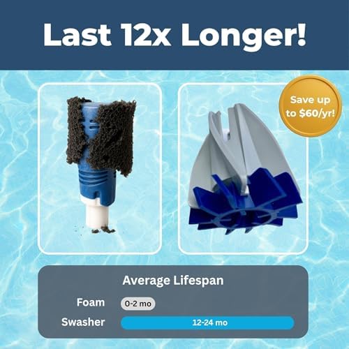 Polaris Tail Foam Replacement - Fits Polaris 180 280 360 380 480 3900 & More - Stop Replacing Foam - Prevent Spray - Improve Pool Cleaner - Long