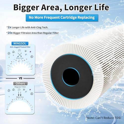 WINGSOL Advanced Replacement Filter Cartridge for Under Sink Water Filter Compatibel with: WS-US-001 Advanced, WS-US-001 Basic, WS-US-001 Advanced (F)