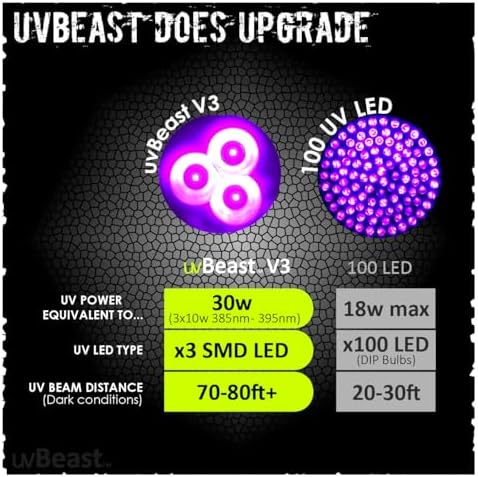 V3 385-395nm Black Light UV Flashlight | High Power Upgraded Triple Broad Band LEDs, For Professional/Commercial Use, USA Stock, Engineered by uvBeast