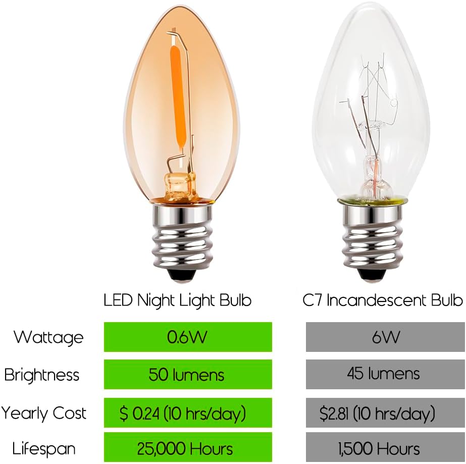 Emotionlite C7 LED Candelabra Bulbs, E12 Base, Warm White 2700K, 4 Pack | lear LED chandelier bulbs, 4W/5W/6W/7W incandescent equivalent with E12 candelabra base