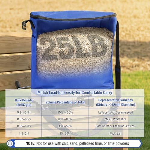Zipcase 25lb Bag Seed Spreader with Waterproof Bag, Blue | 6-Level Adjustable Gate, Rare Baffle and Accurate Gears