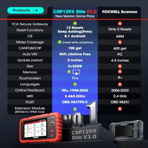 LAUNCH Scanner CRP129X V3.0 Elite,12 Resets Scan Tool, FCA SGW, CANFD/DoIP