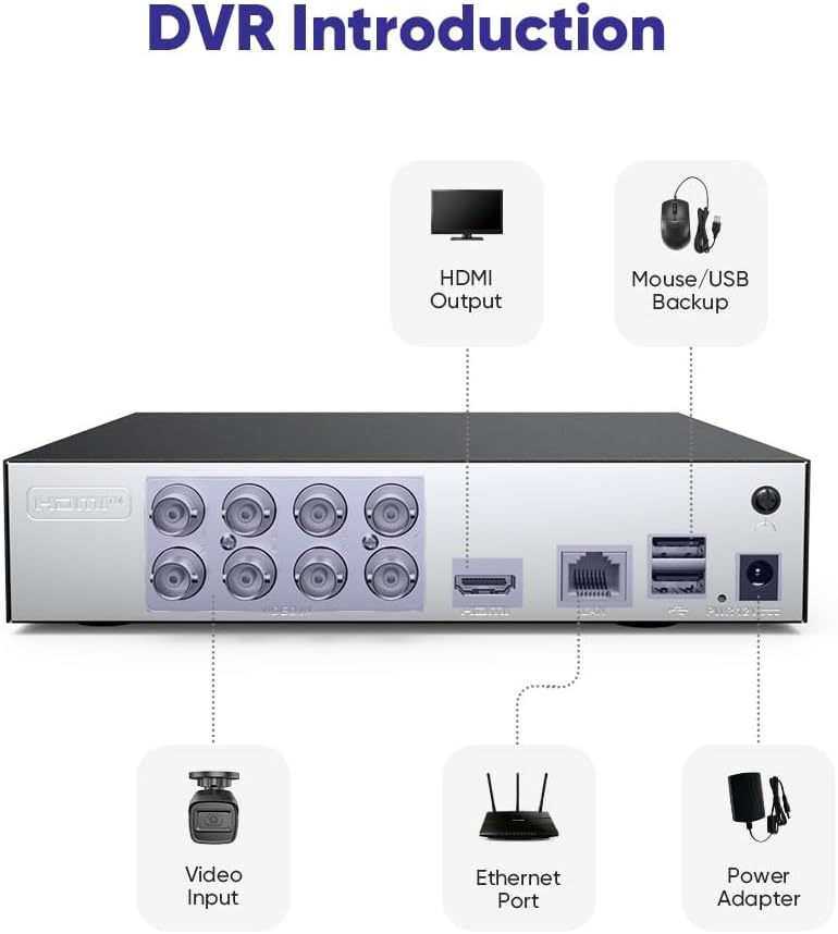 SANNCE 16CH 1080P DVR Recorder with Email Alert and Motion Detect Function, 1080P HDMI Ouput, NO HDD and Camera Included