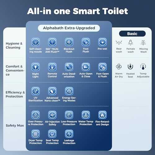 Smart Toilet with Bidet built in, Bidet Toilet with Water Filtration | Nano Self-Cleaning Glaze, Pump assisted, Auto Deodorizer, Blackout Flush
