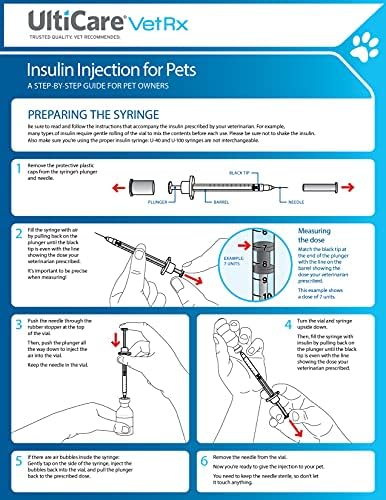 UltiCare VetRx U-40 1cc Pet Insulin Syringes, 1cc, 29G x 1/2", 100 Ct