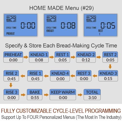 KITCHENARM 29-in-1 SMART Bread Machine with Gluten Free Setting 2LB 1.5LB 1LB Bread Maker Machine with Homemade Cycle - Stainless Steel Breadmaker