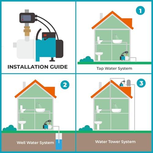 LEO 1.5 HP Water Pressure Booster Pump for Home with Smart Controller Automatic, 1200 GPH Self-Priming Shallow Well Jet Pump 110V