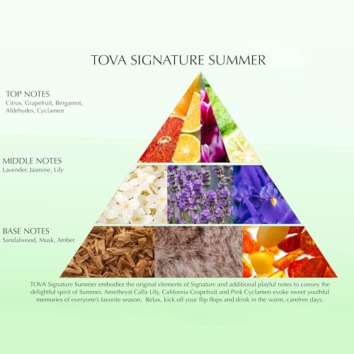 Tova Signature Summer 3.4 Sp/Atomizer .33 Oz/.33 Oz Refill Set