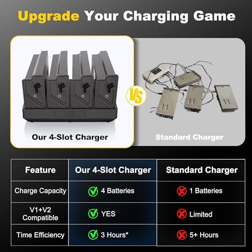 4-Pack Rechargeable Battery & Charging Station for Tactacam Reveal | Lipo Lithium, 4‑port charging, LED power meter, solar ready