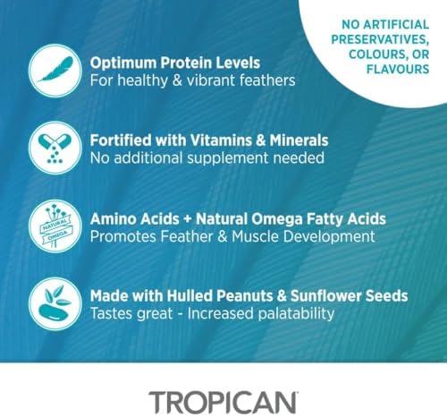 HARI Tropican Bird Food, Maintenance Parrot Granules 2 mm, 1.8 lb Bag | Hagen Parrot Food with Peanuts & Sunflower Seeds, Lifetime Formula