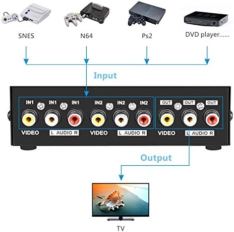 Panlong 2 Port AV RCA Switch 2 in 1 Out Composite Video L/R Audio Switcher Selector Box for DVD Player, Sega Genesis, SNES, N64, PS2/3 Game Consoles