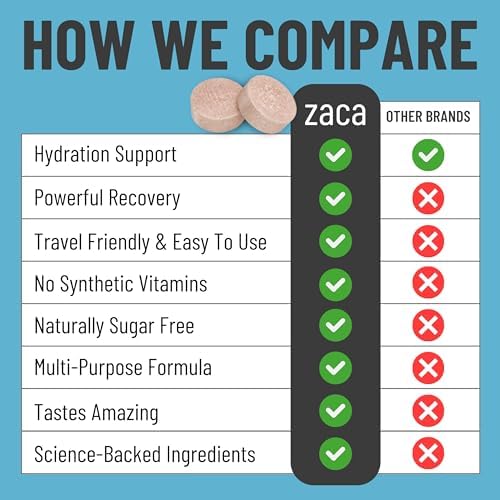 Zaca Recovery Chewable Supplement | Hydrate + Revive | 6 Packs = 12 Tablets | Party, Travel, Exercise & Altitude | Sugar Free, Gluten Free, Artificial Ingredients Free