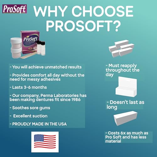ProSoft Denture Reline Kit (2 Pack)