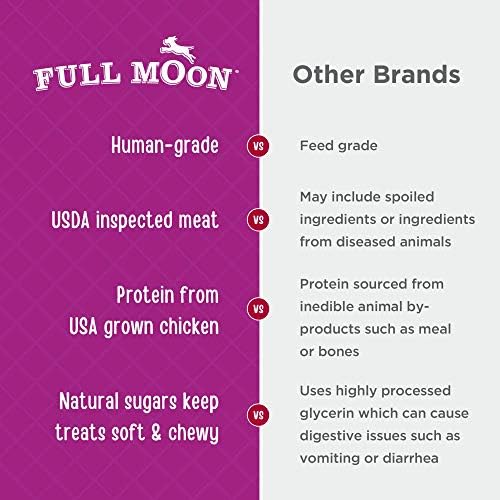 Full Moon® Chicken Nuggets Dog Treats 12 oz | Human Grade, No corn, No wheat, No soy, Glycerin Free, Made in the USA