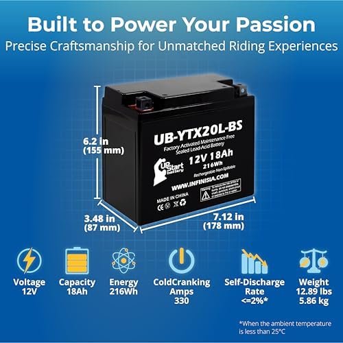 Replacement for YTX20L-BS Battery 12V 18AH SLA - Compatible with 2010 Triumph Thunderbird 1600 CC Motorcycle, 2014 Polaris RZR 800 CC UTV