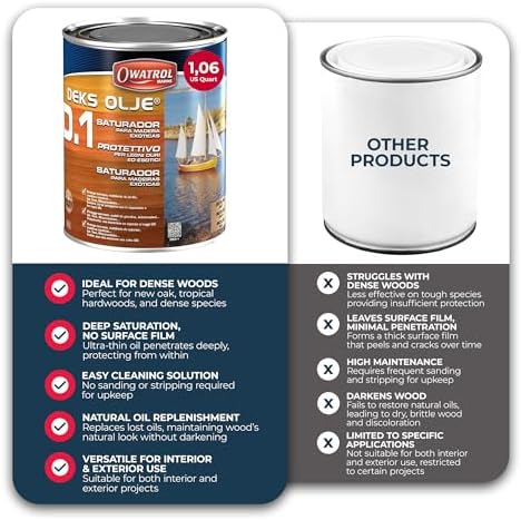 Owatrol D1 Penetrating Wood Oil for Exterior - Teak Oil for Outdoor Furniture - Deep Protection, Restores Natural Oils, Clear Matte Finish, Wood Stain