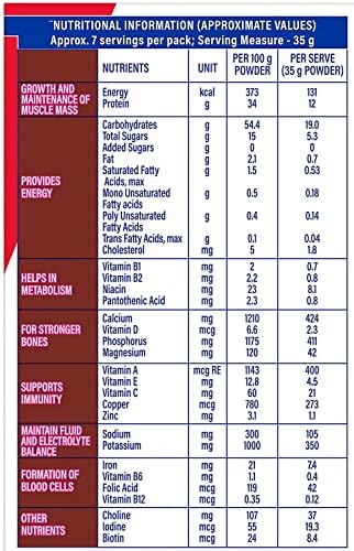 Protinex - 250 g (Tasty Chocolate)