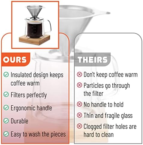 Brew To A Tea BTaT- Pour Over Coffee Maker Set, Double Wall Glass, 16 oz, Drip Coffee Maker Pour Over, Permanent Filter