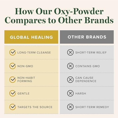 Global Healing Center Oxy-Powder Oxygen Based Safe and Natural Colon Cleanser and Relief from Occasional Constipation (120 Capsules)(Packaging may vary) | Global Healing Gut Cleanse - Magnesium Oxide Stool Softener(120 Capsules)