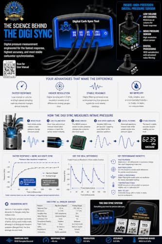 6-Channel - The Digi Sync™ Digital Throttle Body & Carb Sync Tool, Easy To Use & Accurate Carburetor Synchronizer, Vacuum Gauge Carburetor