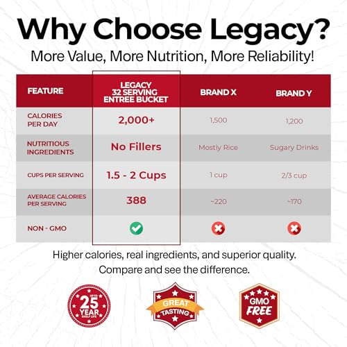 Legacy Food Storage 32 Serving Emergency Food Supply Bucket, 8 Entrees, 12,440 Total Calories, Shelf Stable Lunch & Dinner, Freeze Dried Survival Meals for MRE Camping, Hiking, Prepping
