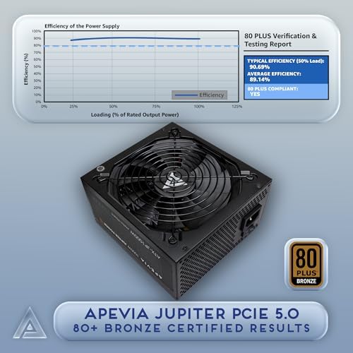 Apevia ATX-JP800W Jupiter 800W 80 Plus Bronze Certified Active PFC ATX Gaming Power Supply, Supports Dual/Quad Core CPUs, SLI/Crossfire/Haswell, 3 Year Warranty | 80+ Bronze PSU, Auto Thermal Controlled 135mm Fan, Heavy Duty Protections, Active PFC, Low…