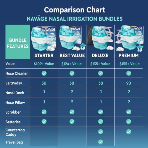 NAVAGE® Deluxe Bundle: Nose Cleaner, 30 SaltPods, Caddy, Black Bag | Deluxe Set: Powered Nose Sinus Cleaner, Storage Caddy, Batteries & Matching Black Travel Bag for Congestion & Sinus Relief