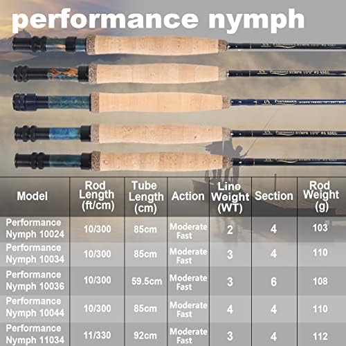 M MAXIMUMCATCH Maxcatch Performance Nymph Fly Fishing Rod in 2/3/4wt: 10ft/11ft, IM10 Carbon, AAA Cork Handle, Rod Tube and Combo Set Available