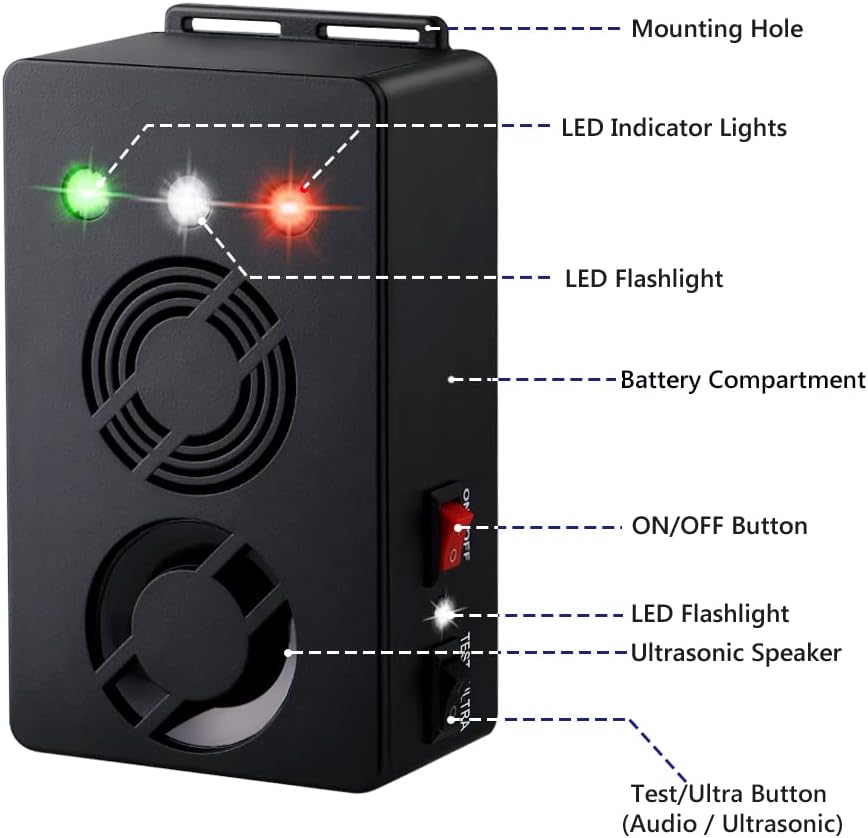 Angveirt Ultrasonic Battery Operated Rodent Repellent with Strobe Lights