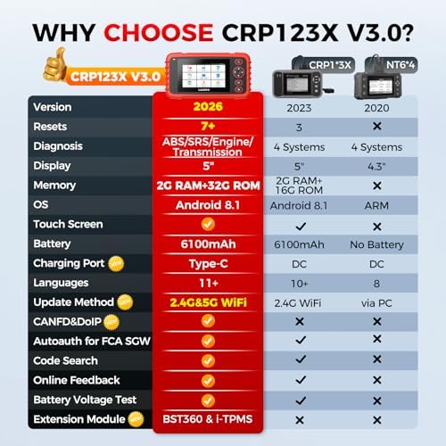 Launch OBD2 Scanner CRP123X Elite V3.0
