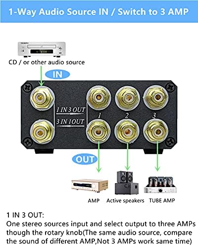 U31 3 Way RCA Audio Switcher, Stereo Audio Switch Selector Box