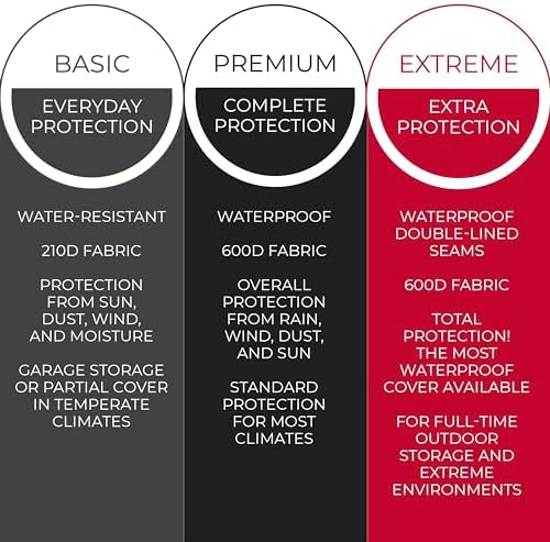 600D Riding Lawn Mower Cover - Up to 54 in Deck, Black - Waterproof Protection for Zero Turn Mower - UV & Dust Shield for Lawn Tractor - Compact Storage for Tractor Accessories