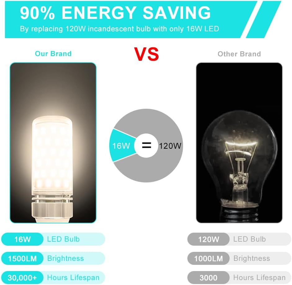 LEDLightsWorld Super Bright E12 LED Corn Bulbs, 16W 1500LM Bulbs, Daylight White 6000K Lights, CRI80+, 120W Incandescent Bulb Equivalent