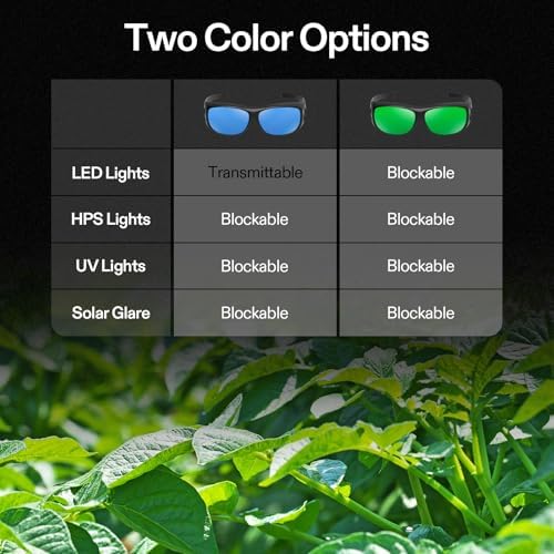 VIVOSUN Indoor Hydroponics LED Grow Room Glasses with Glasses Case