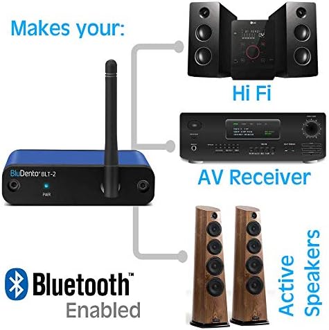 BLT-2 Hi-Fi Bluetooth 5.1 Audio Receiver, aptX HD, AAC, DAC, RCA Optical