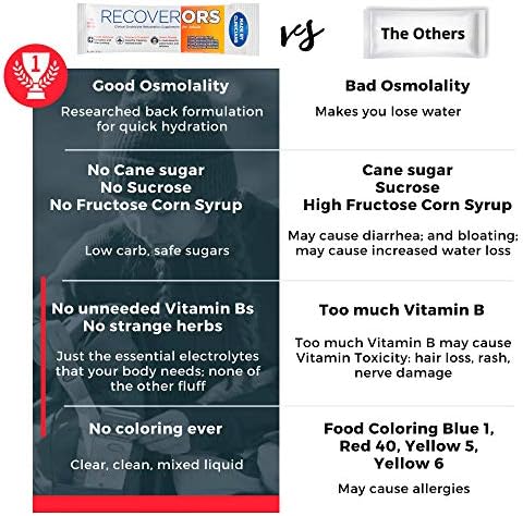 8 in 1 Electrolyte Powder & Vitamin C Defense Hydration, Dual Keto Food Friendly & Potassium Supplement Booster