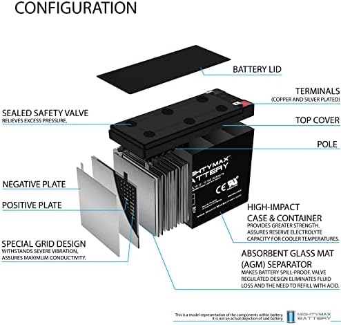 Mighty Max Battery 12V 10AH SLA Battery for Razor iMOD V1+ MX350 V1-8 SH-12100F2-2 Pack