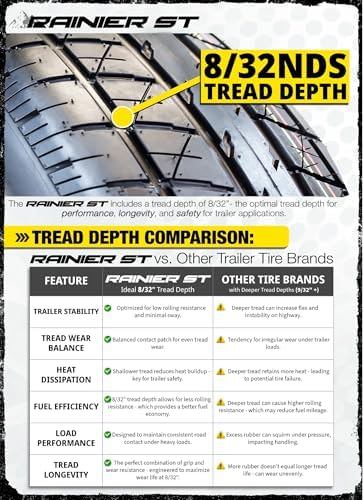 eCustomrim 2-Pack Radial Trailer Tire Rim Assembly ST145/R12 Silver 5 Lug